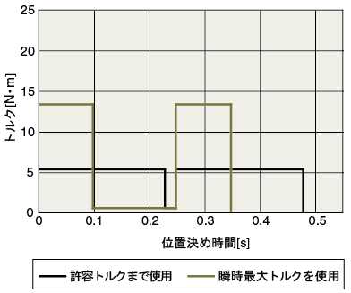 トルクパターン比較