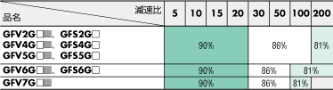 ギヤヘッドの伝達効率2