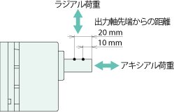 許容アキシアル荷重