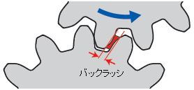 ギヤヘッドの構造