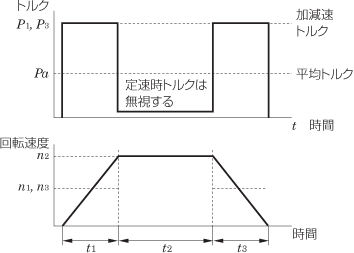 慣性体のみの駆動①