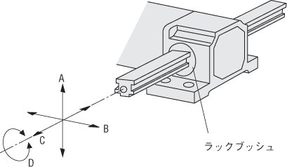 LSリニアヘッド