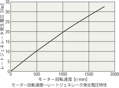 レートジェネレータの発生電圧特性