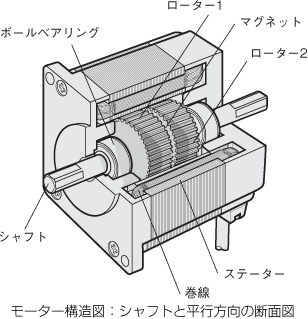 モーター構造図：シャフトと平行方向の断面図