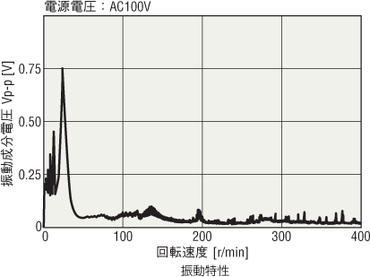 振動特性