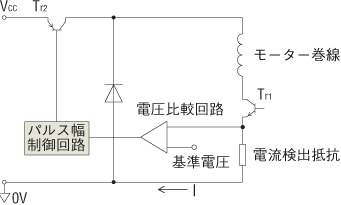 定電流駆動方式の概要