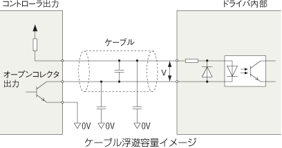 ケーブル浮遊容量イメージ