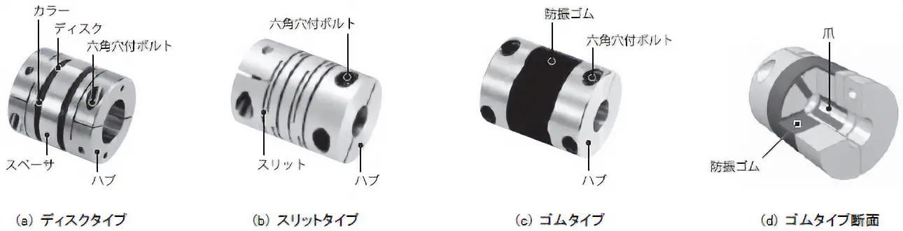 制御モーター用カップリングの種類