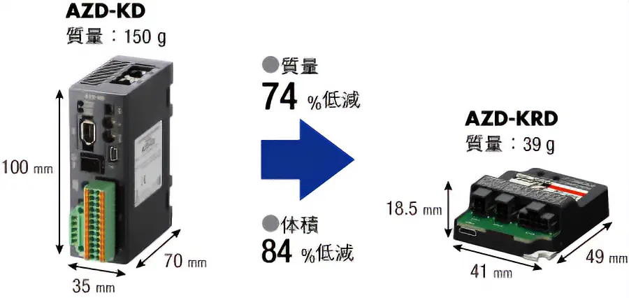 ドライバサイズ、質量比較