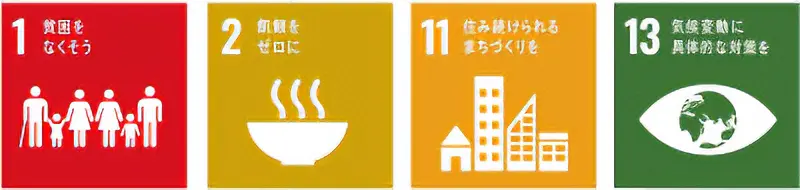 図1 SDGs 目標1、2、11、13
