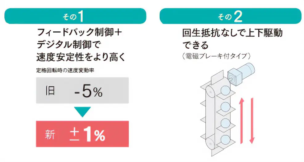 進化したACスピコン