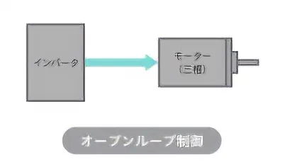 オープンループ制御