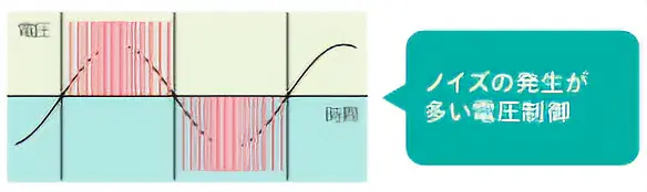 ノイズの発生が多い電圧制御