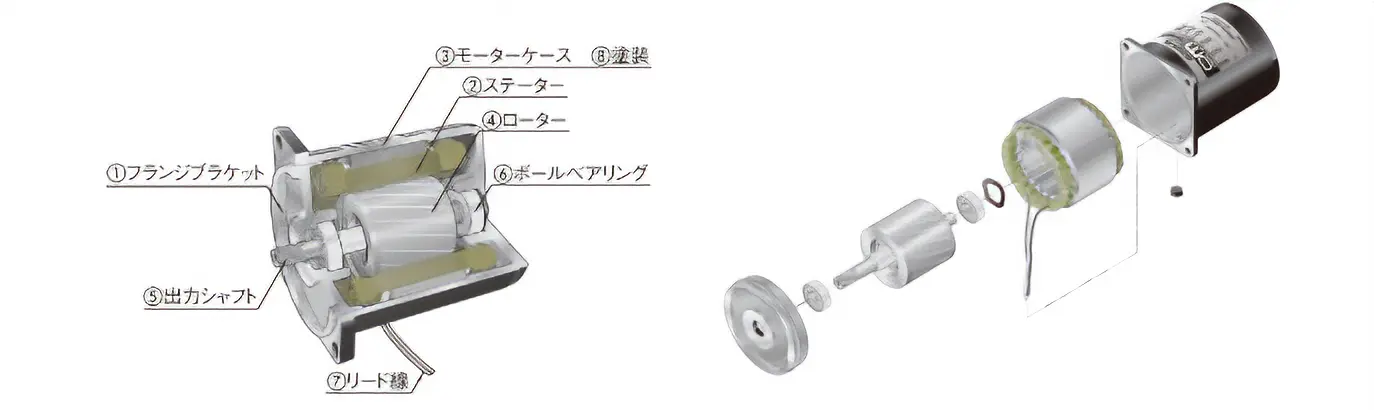 誘導電動機（インダクションモーター）の構造