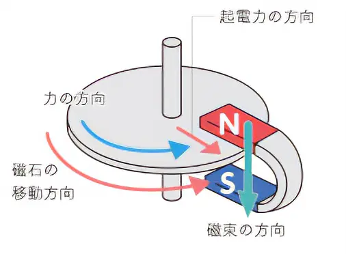 アラゴの円板