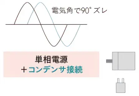 単相モーター　回転する