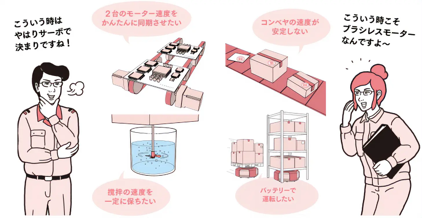 インバータ? サーボ?速度制御に何使う?