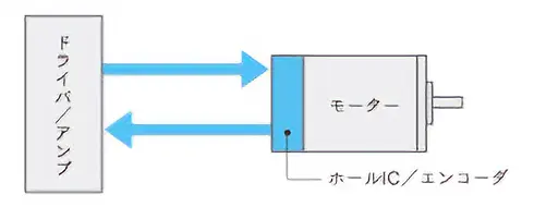 クローズドループ