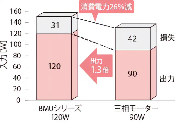 省エネルギー