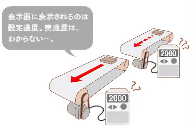 表示器に表示されるのは設定速度。実速度は、わからない…。