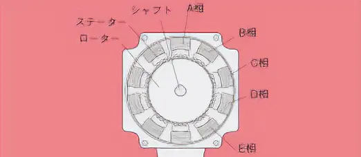 5分で学ぶ　ステッピングモーター　基本の「き」！