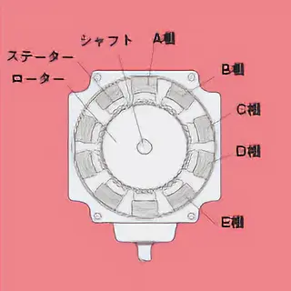 5分で学ぶ　ステッピングモーター　基本の「き」！