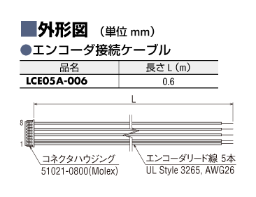 ケーブル