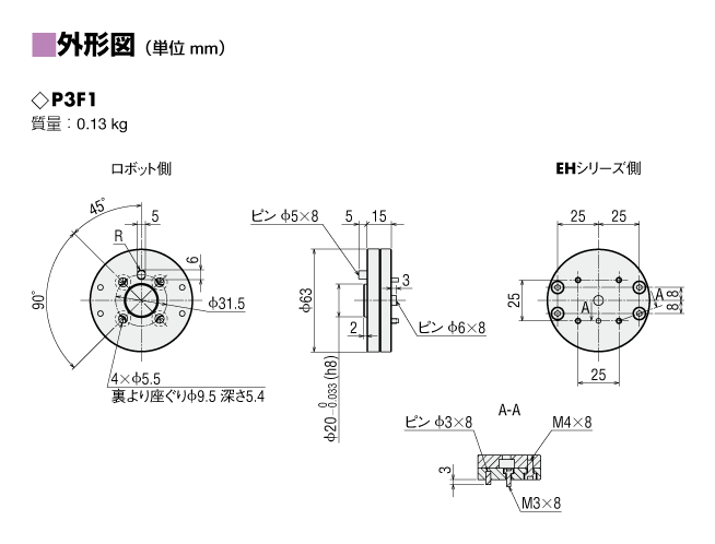 ロボット用取付フランジ