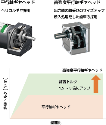 ふるさと納税 インダクションモーター – ACモーター | 製品を絞り込む その他