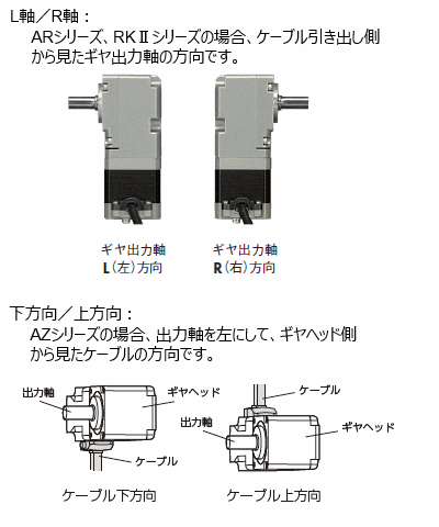 ステッピングモーター RKⅡシリーズ – 製品を絞り込む