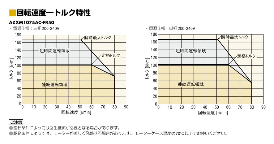 AZXM1075AC-FR50+AZXD-SEP | AZXシリーズ | オリエンタルモーター AZXM1075AC-FR50+AZXD-SEP | AZXシリーズ | オリエンタルモーター