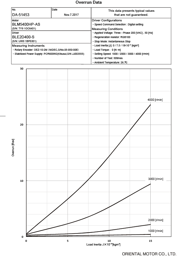 BLM5400HP-ACS+BLE2D400-S | BLE2シリーズ | オリエンタルモーター BLM5400HP-ACS+BLE2D400-S | BLE2シリーズ | オリエンタルモーター