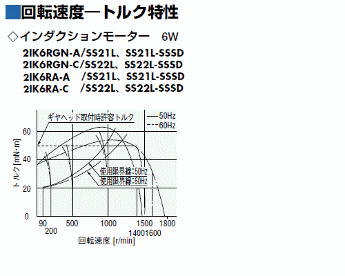 2IK6RGN-C+2GN100K+2GN10XK+SS22L-SSSD | SS21タイプ/SS31タイプ 2IK6RGN-C+2GN100K+2GN10XK+SS22L-SSSD | SS21タイプ/SS31タイプ