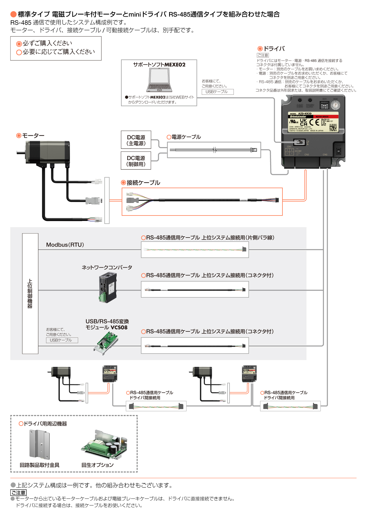 AZ mini RS-485通信タイプ システム構成図