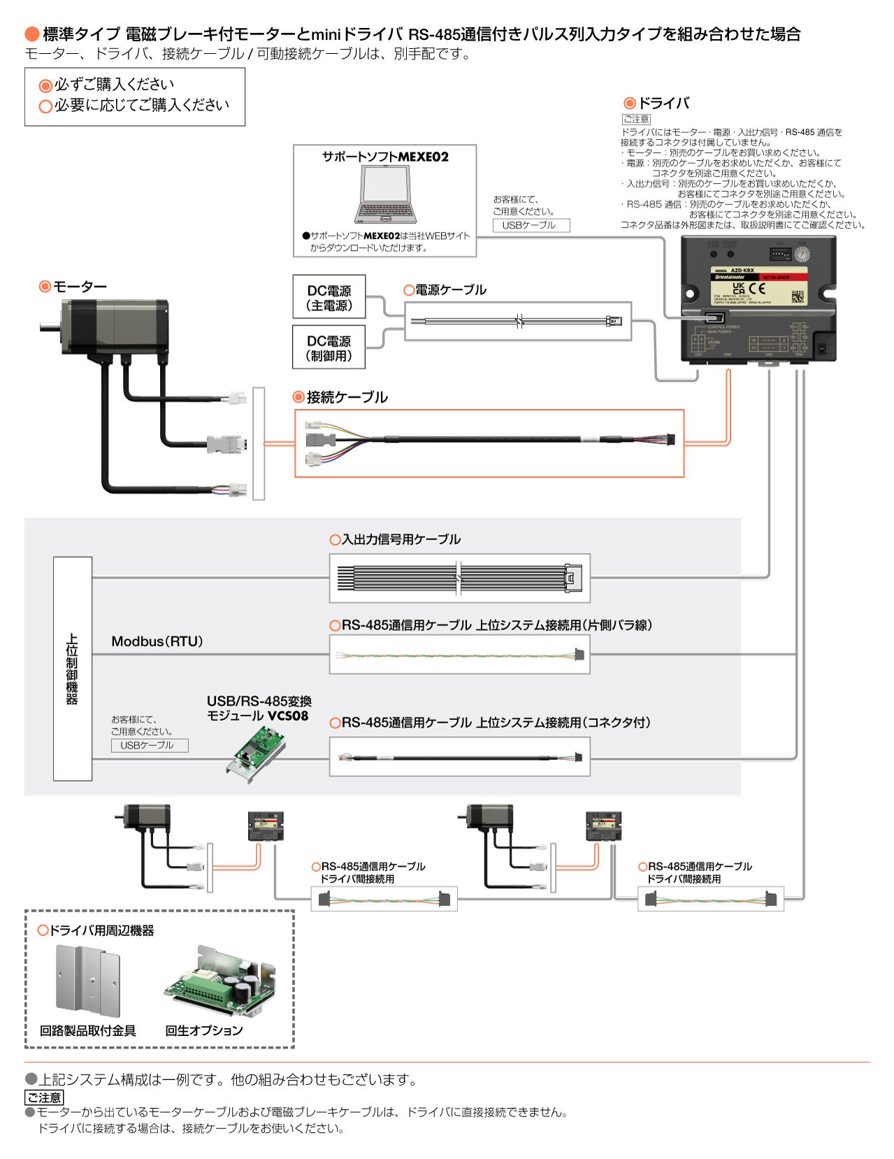 AZ mini RS-485通信付きパルス列入力タイプ システム構成図