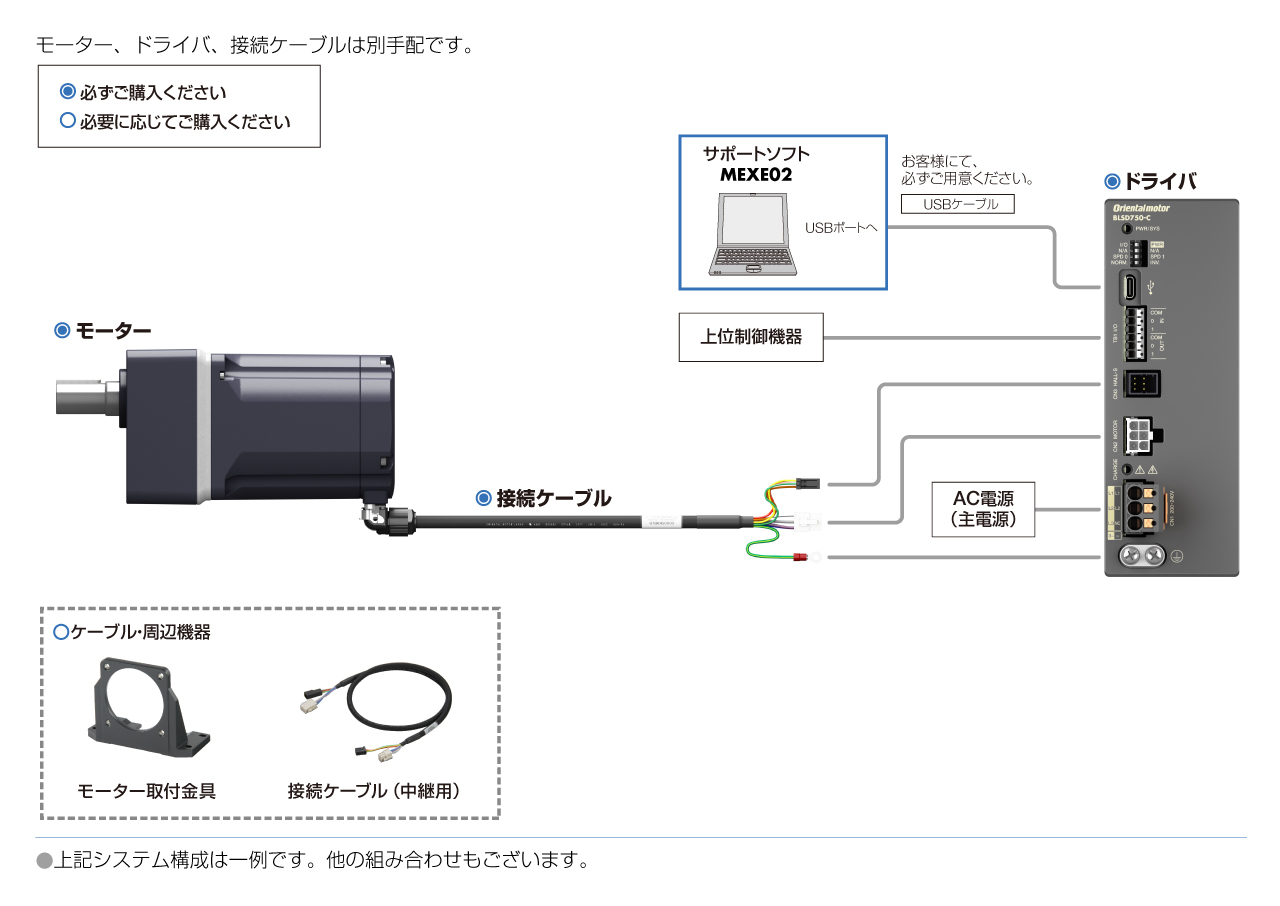 BLSシリーズAC電源入力タイプ_シンプルタイプドライバ システム構成図