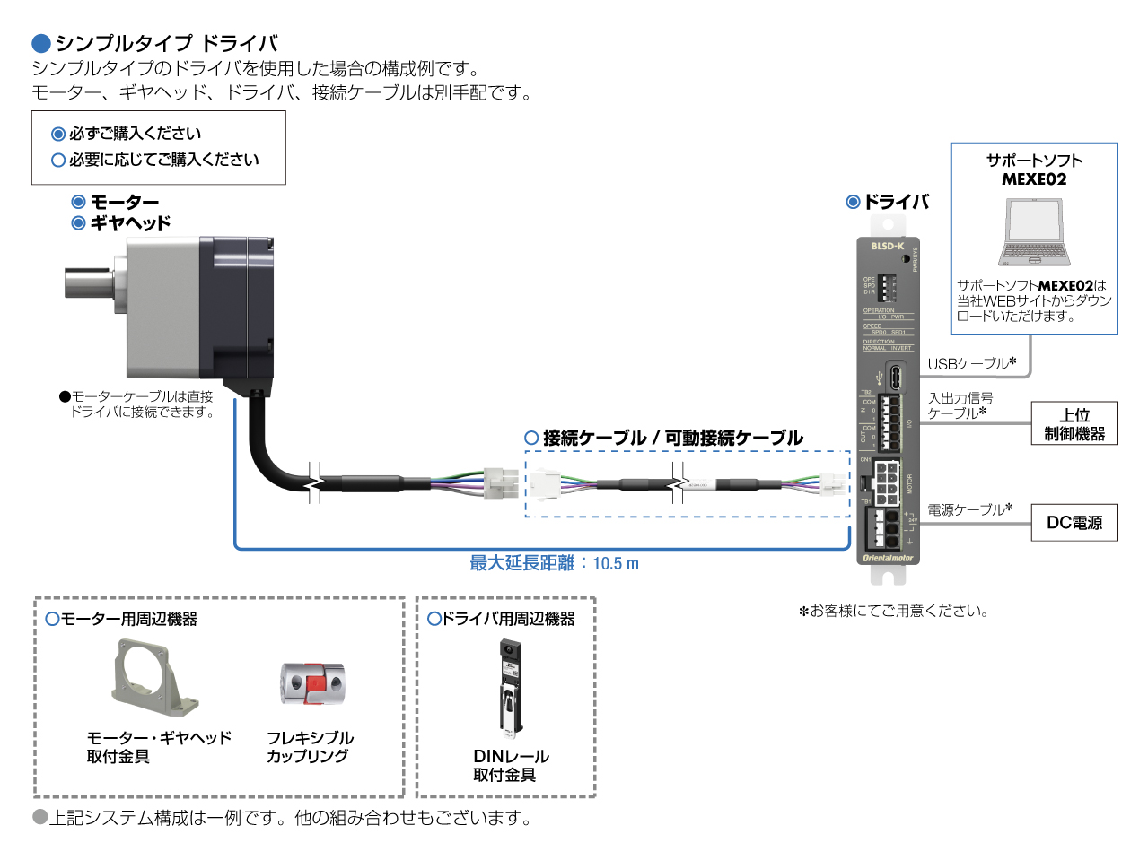 BLSシリーズDC電源入力タイプ_シンプルタイプドライバ システム構成図