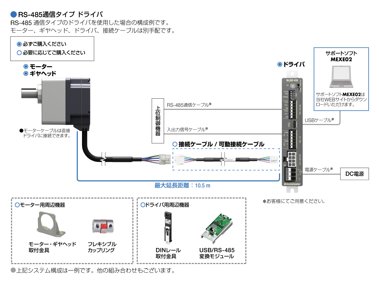 BLSシリーズ_RS-485通信タイプドライバ システム構成図