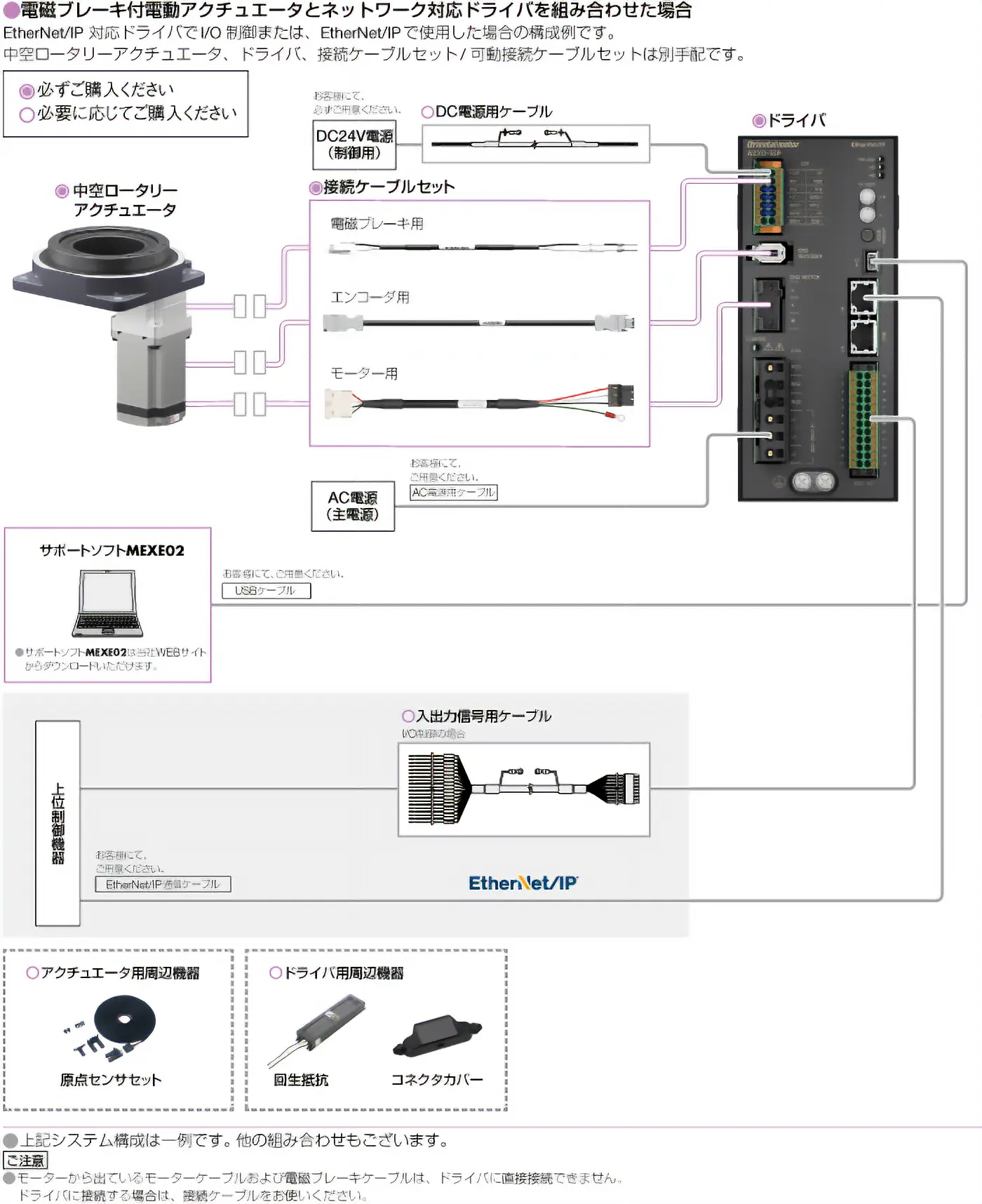 AZXシリーズ搭載 ネットワーク対応ドライバ