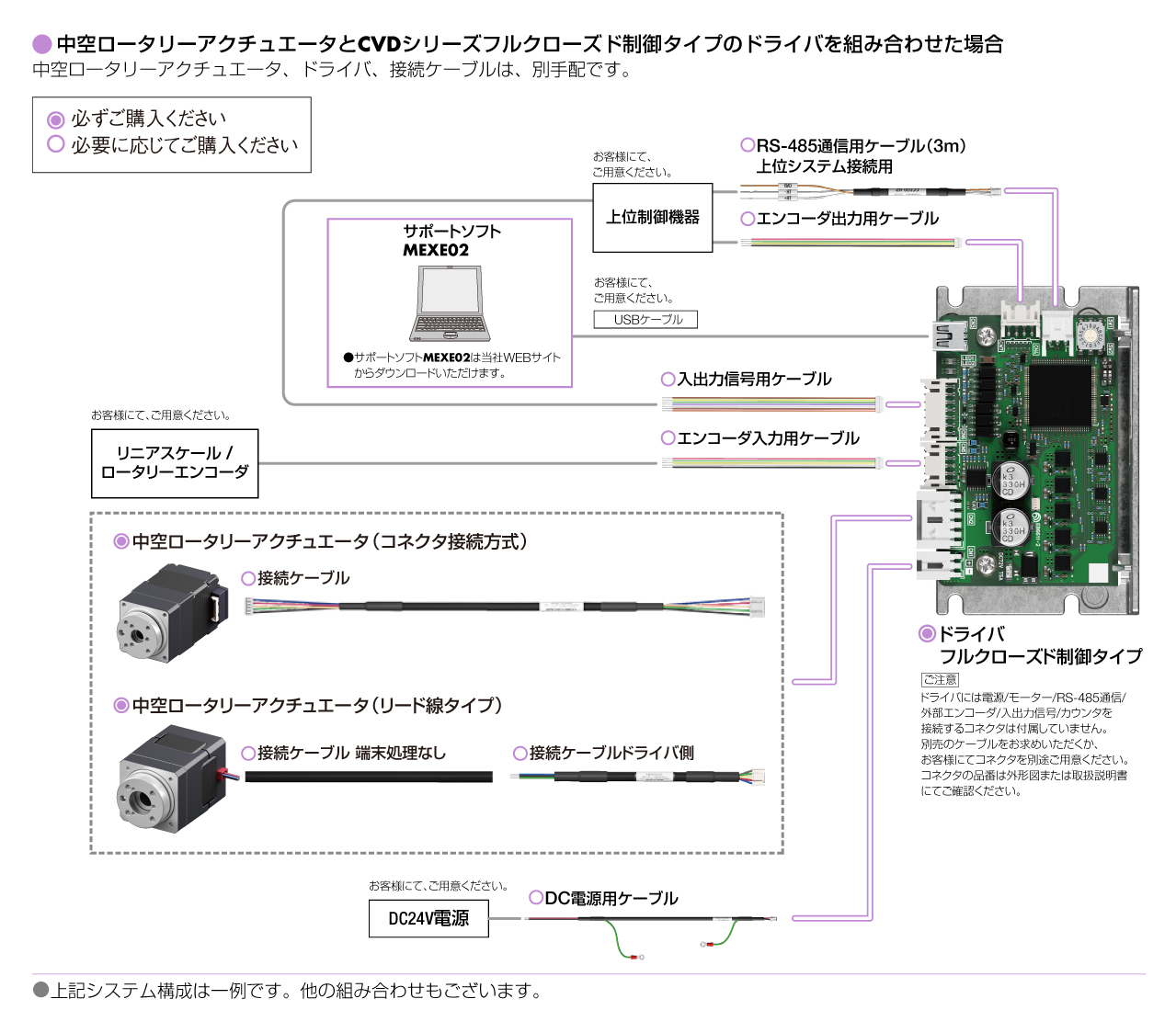 システム構成