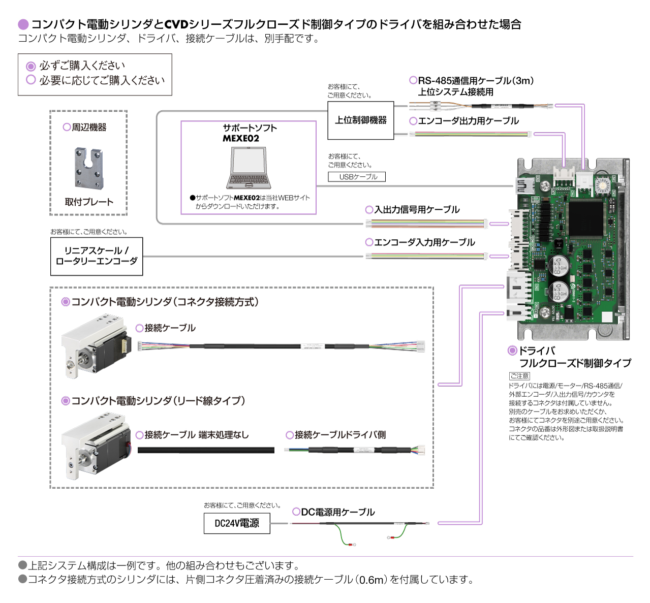 システム構成