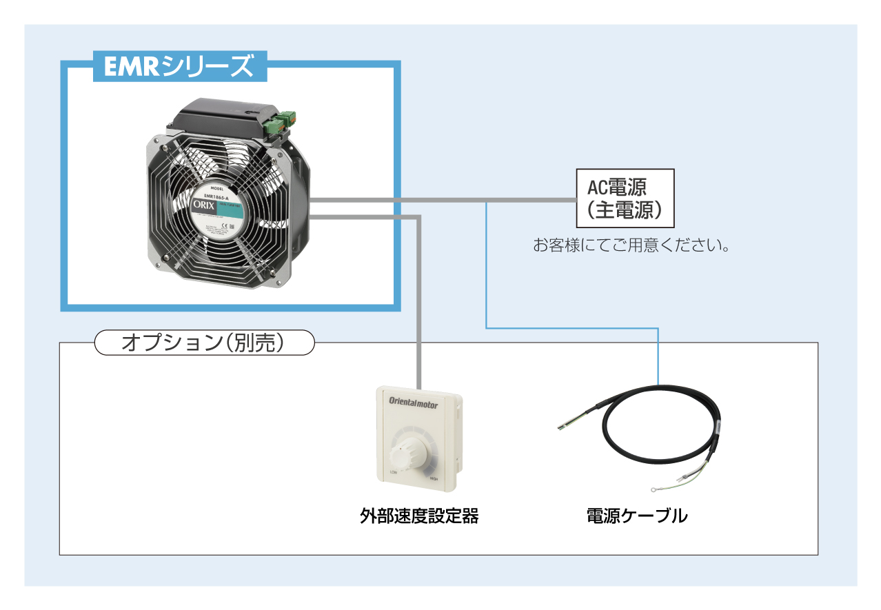 システム構成