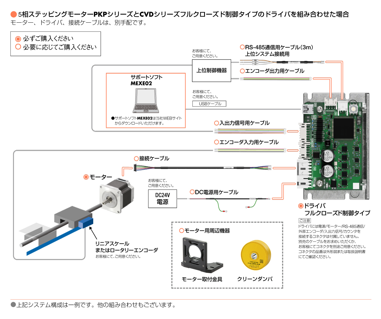 PKP／CVDフルクロ―ズド制御タイプ システム構成