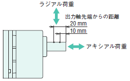 ラジアル荷重_アキシアル荷重