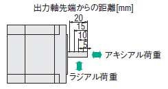 ラジアル荷重_アキシアル荷重