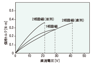 SMK014K-A、SMK014K-B