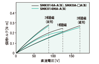 SMK014A-A、SMK014MA-A、SMK014A-B、SMK014MA-B
SMK0A-□A、SMK0A-□B