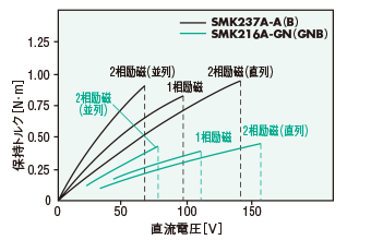 SMK237A-A、SMK216A-GN、SMK237A-B、SMK216A-GNB