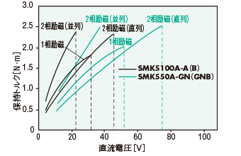 SMK5100A-A、SMK550A-GN、SMK5100A-B、SMK550A-GNB