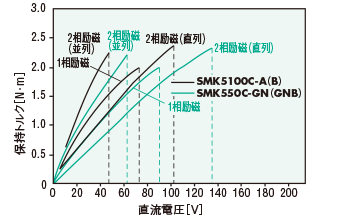 SMK5100C-A、SMK550C-GN、SMK5100C-B、SMK550C-GNB